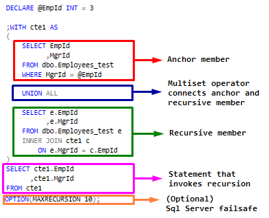 Sql Server Script Cte Recursive