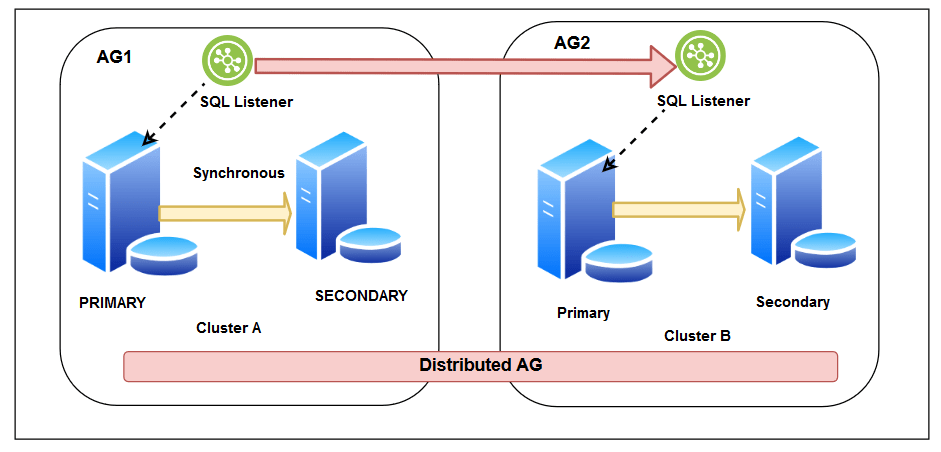 SQL Server High Availability Scripts